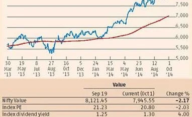 <b>Devangshu Datta:</b> Market sentiments stable, but only just