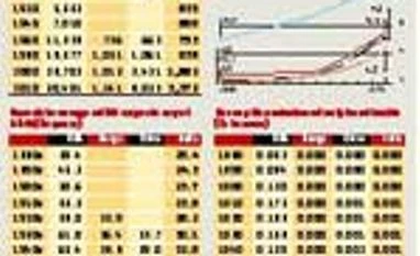 A long way to go on well-being