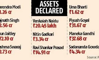 How rich are the NDA government's ministers?
