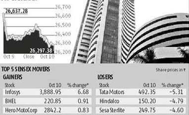 Market drop for third straight week