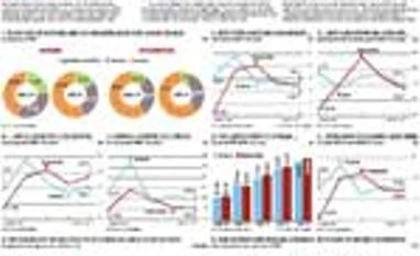 StatsGuru: Key indicators for poll-bound Haryana and Maharashtra