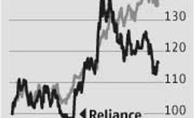 RIL: Performance of refining segment offsets decline in oil & gas