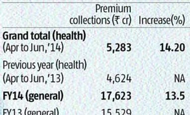 Big firms vie for health insurance pie