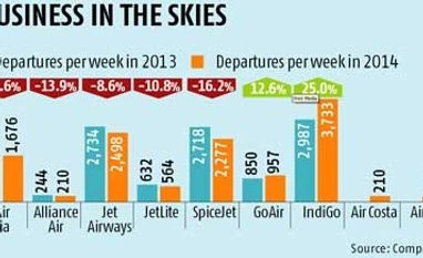 As others cut back, IndiGo, GoAir to operate more flights this winter
