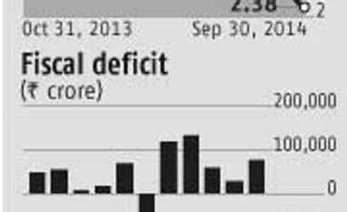 Diesel deregulation impact: WPI to fall 30 bps