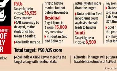 PSU divestment likely to start with Coal India, ONGC