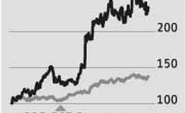 Strong volume growth boosts UPL's revenue