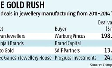 PEs bullish on organised jewellery chains