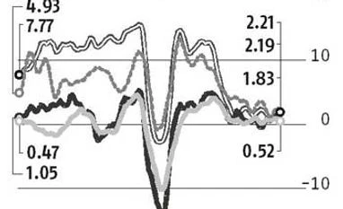 <b>Andy Mukherjee:</b> Unhappy returns