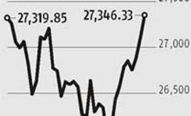 Sensex scales record high; Nifty within kissing distance