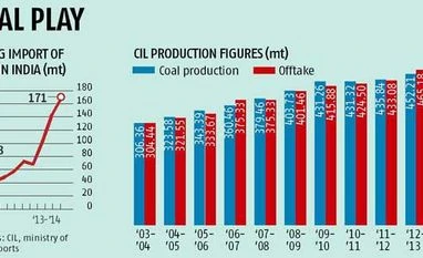 Blessing in disguise for Coal India?