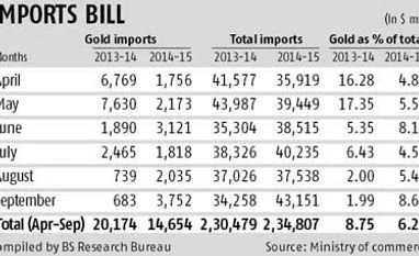 80:20 scheme for gold import set for revamp