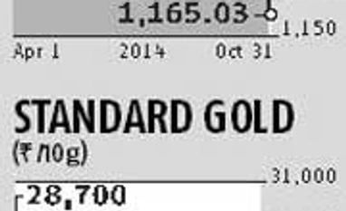 Gold hits four-year low on signs of US recovery