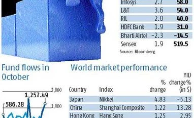 Bank of Japan cheer turbocharges markets