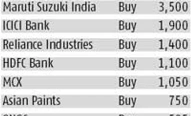 UBS sees Nifty at 9,600 by 2015-end