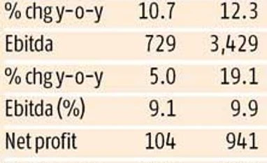 Motherson Sumi: New orders, utilisation to aid revenue growth, margins