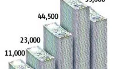 Toyota, Mitsui, Marubeni to sign first set of pacts