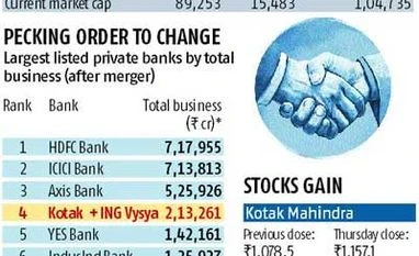 Kotak buys ING Vysya in all-share deal