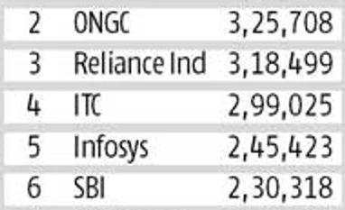 ICICI Bank m-cap breaches Rs 2 lakh crore-mark