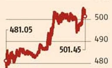 Nippon Life to buy another 9% in RCAM for Rs 657 cr