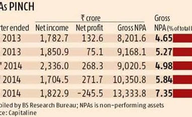 Moody's downgrades IOB's financial strength rating