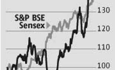 Dr Reddy's: Strong US pipeline to boost revenues