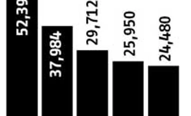 India Inc may have to put in place policy for dollng out dividends