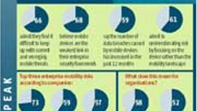 Threat Perception Threat Perception