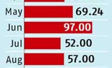 RBI may introduce quota system for gold importers