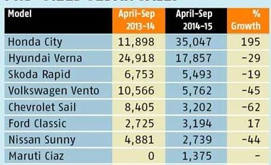 Uphill drive for Manza