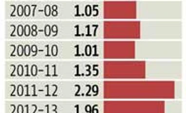 Gujarat farmers ask FMC to ban castor seed futures