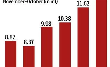 India's vegetable oil import to set new record at 12 mt this year
