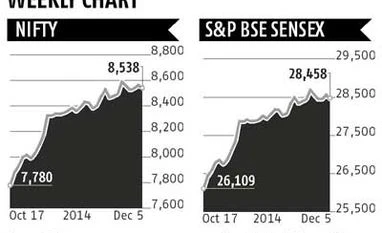 Weekly: Markets retreat from record highs amid valuation concerns