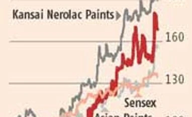 Falling crude oil prices: margin booster for paint companies