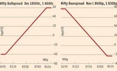 Correction could last several more sessions