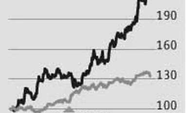 Cadila Healthcare: Strong US, India growth prospects