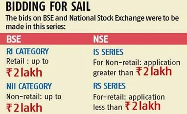Rally in logistics stocks seems here to stay