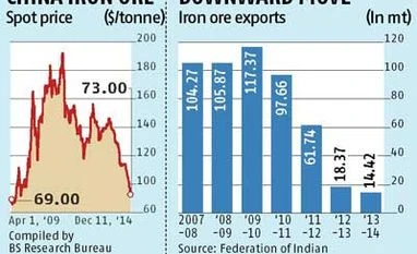 Iron ore prices at 5-year low on excess supply