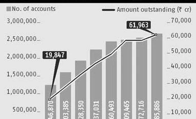 Getting education loans despite tougher norms