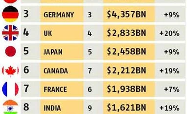 Political will, not tourism, key to nation brands now