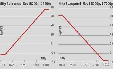 Nifty could fall further if support at 8,050 breaks