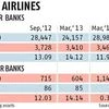 Banks exert pressure on SpiceJet to repay dues