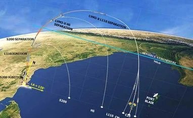 GSLV Mark-III lifts off successfully from Sriharikota