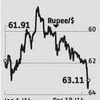 Weakness in rupee likely to stay