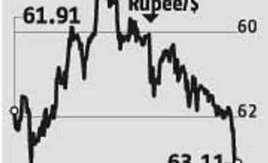 Weakness in rupee likely to stay
