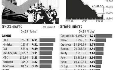 Fed patience helps bull stage comeback