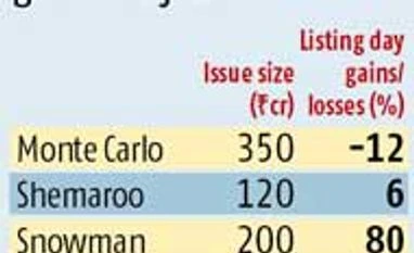 Monte Carlo shares fall 12% on debut