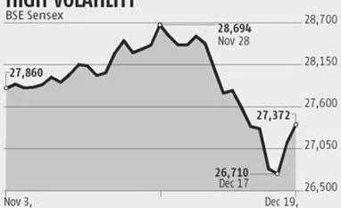Book some profit and wait
