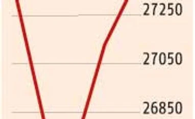 Baltic index on crash course
