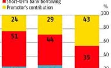 MSMEs in Tamil Nadu had better access to short-term funds
